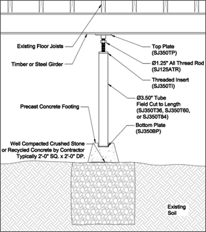 Crawl Space Support in the Tri-State Area